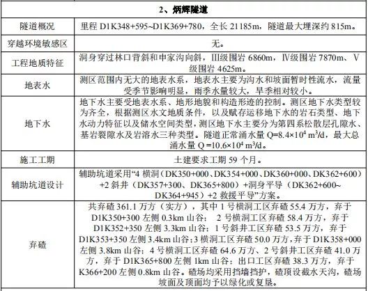 渝昆高铁最新进展报告