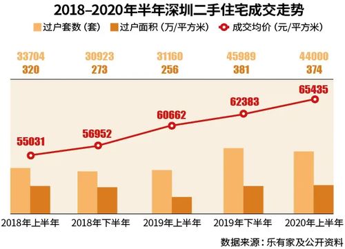 深圳最新购房政策，影响、解读与前瞻