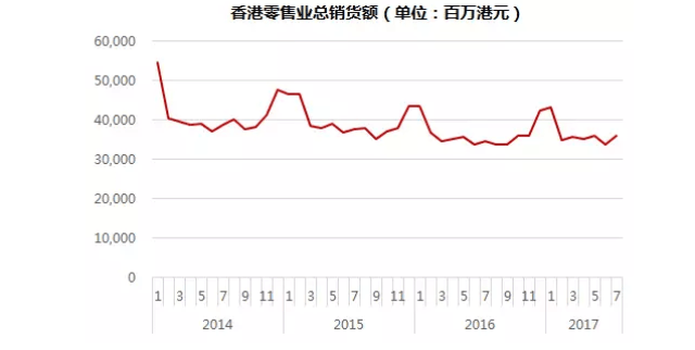 香港楼市最新消息，市场走势分析与展望