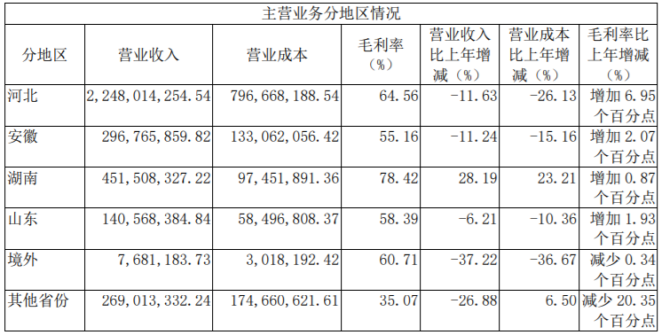 老白干酒最新消息，创新突破与市场动态