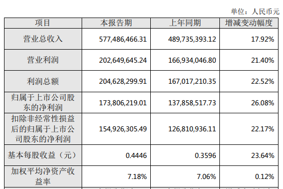 月影曦 第6页