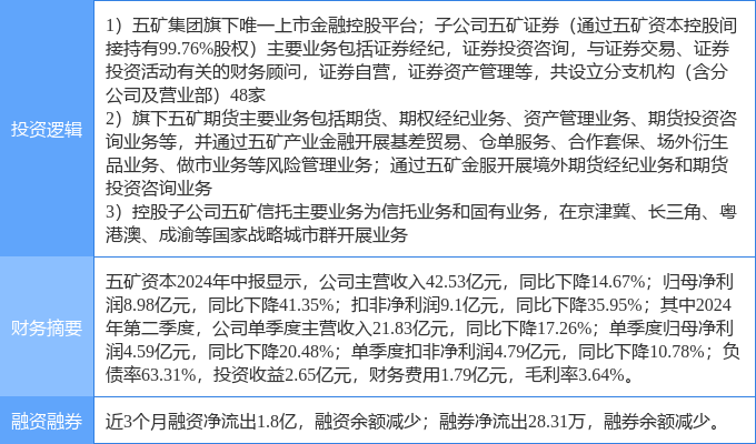 五矿资本最新消息综述