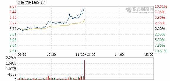 金盾股份最新消息全面解读