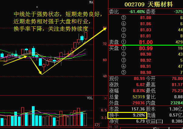 天赐材料最新消息全面解析