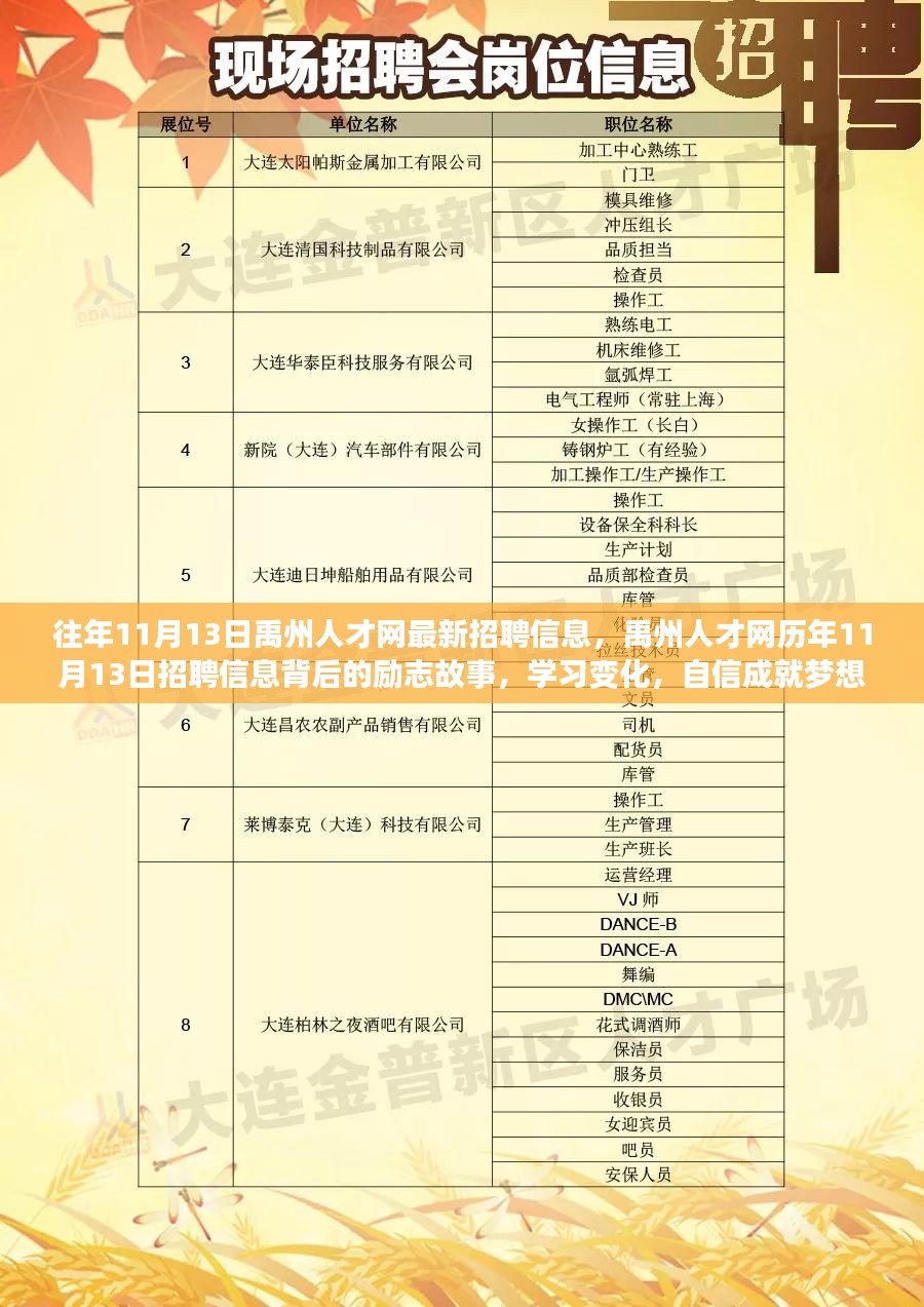 伊春招聘网最新招聘动态深度解析