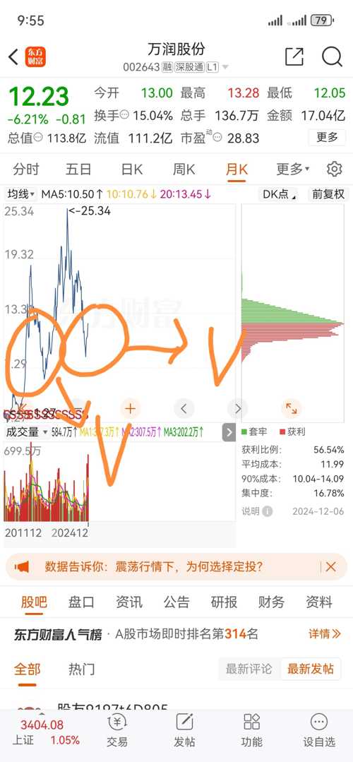 万润股份最新消息全面解析