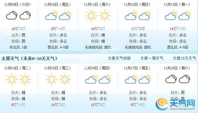 太原最新天气预报