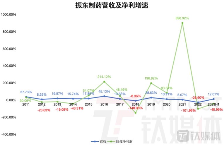 振东制药最新消息全面解析