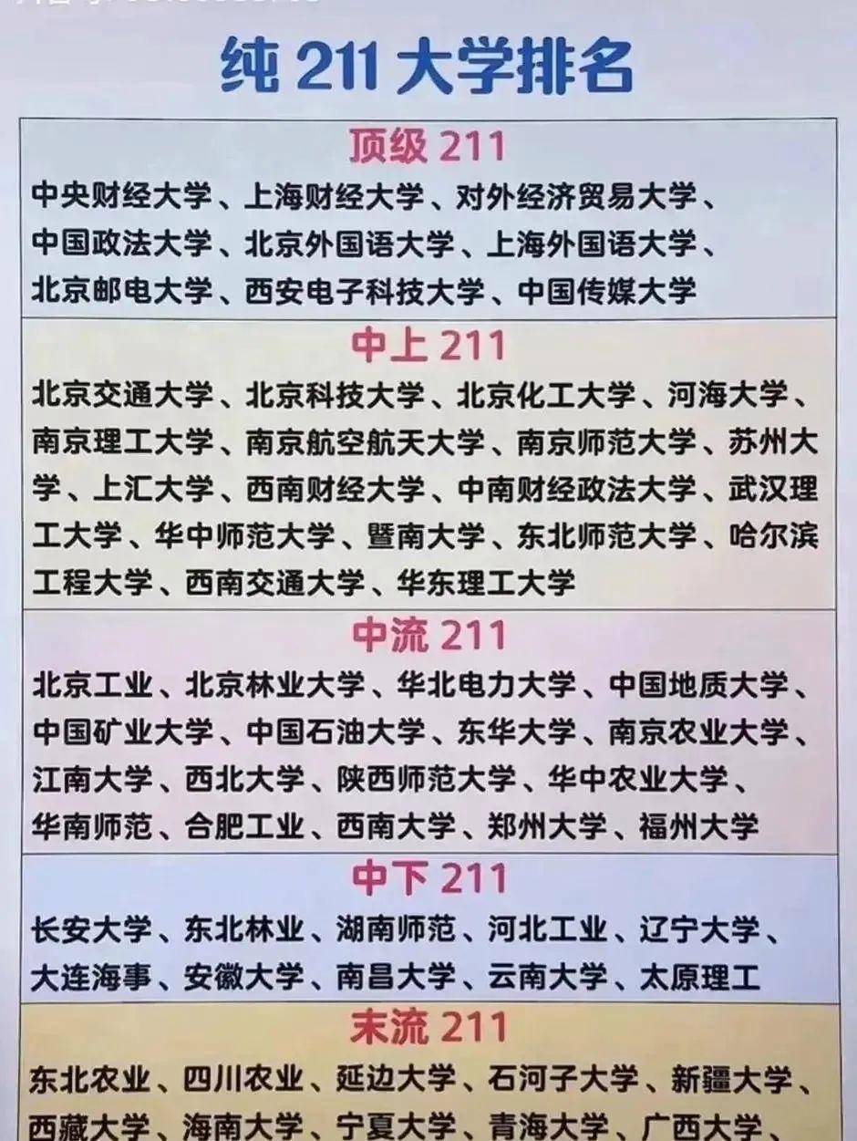 最新211大学排名概览