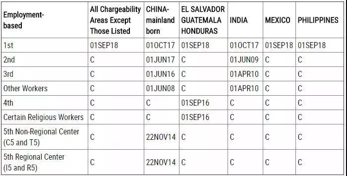 美国移民最新排期表深度解读