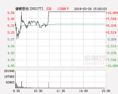 御银股份最新消息综述