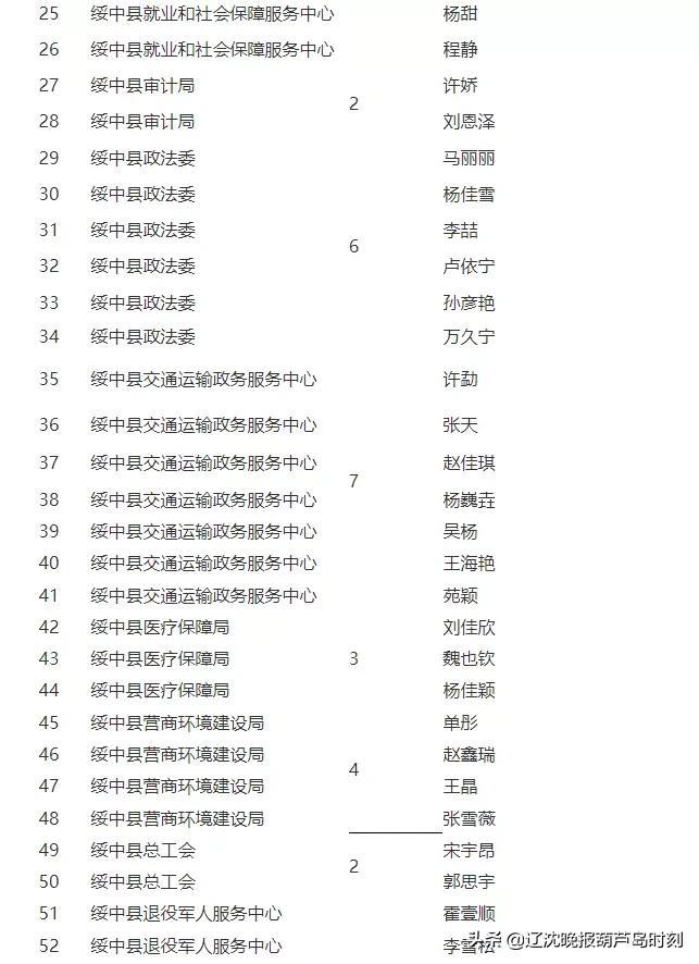 绥中最新招聘信息概览