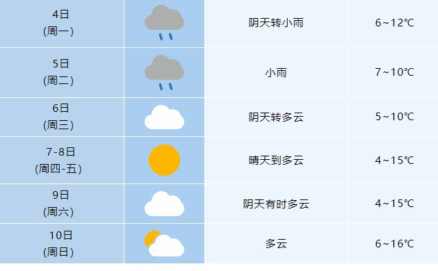 芜湖最新天气预报