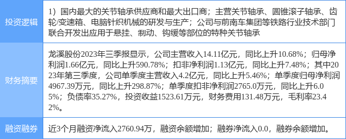 龙溪股份最新消息全面解析