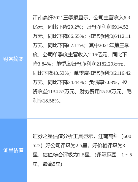 江南高纤最新消息综述