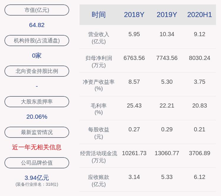 中泰股份最新消息全面解读