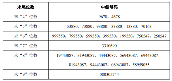 未来先知 第6页