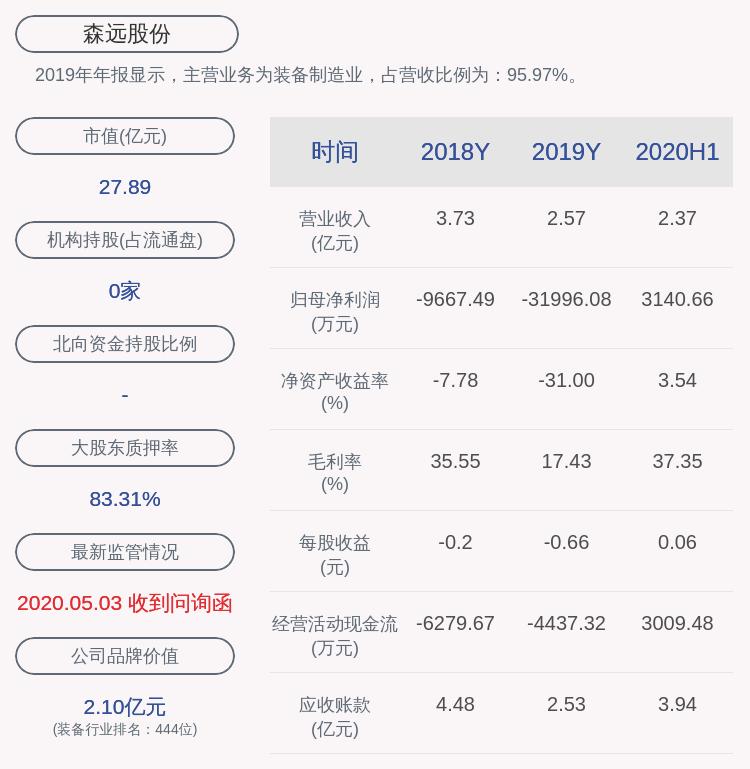 森远股份最新消息综述