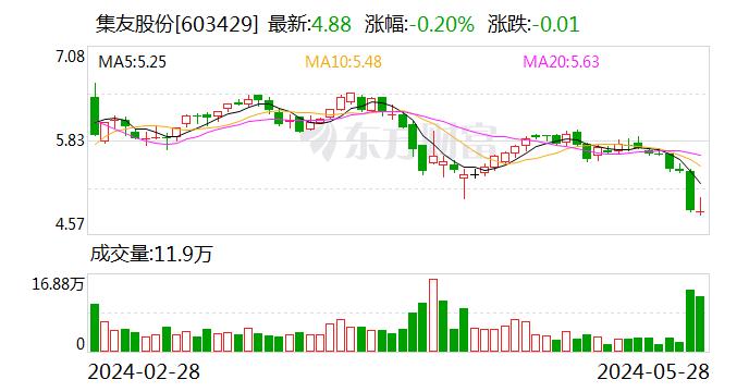 集友股份最新消息全面解析