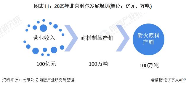 向阳而生 第6页