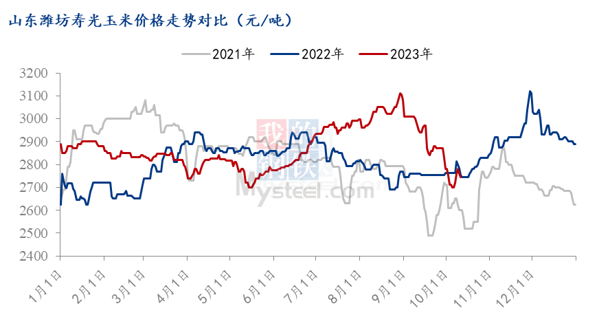 山东省玉米价格最新行情分析