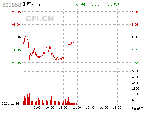 银座股份最新消息全面解析