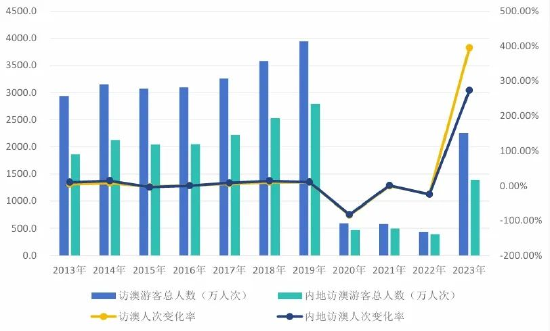 2024年新澳门天天彩精准免费大全-统计研究解释落实_创新版Hdd.5.858