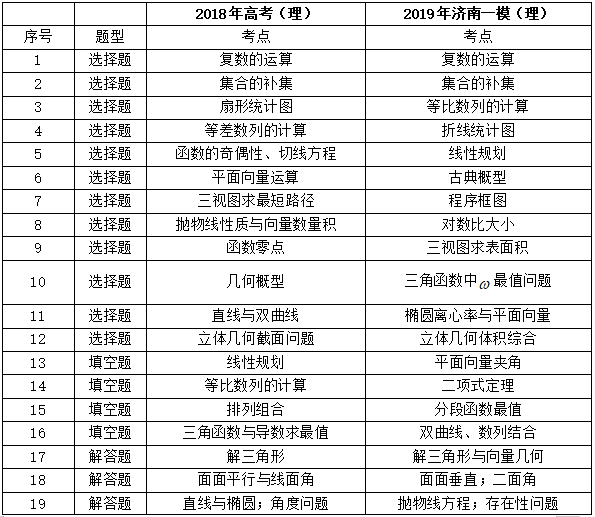 澳门一码一肖一待一中，统计解答解释落实_di43.19.76