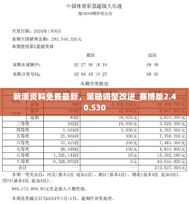 2024新澳正版资料最新更新，专家解答解释落实_r2068.04.37