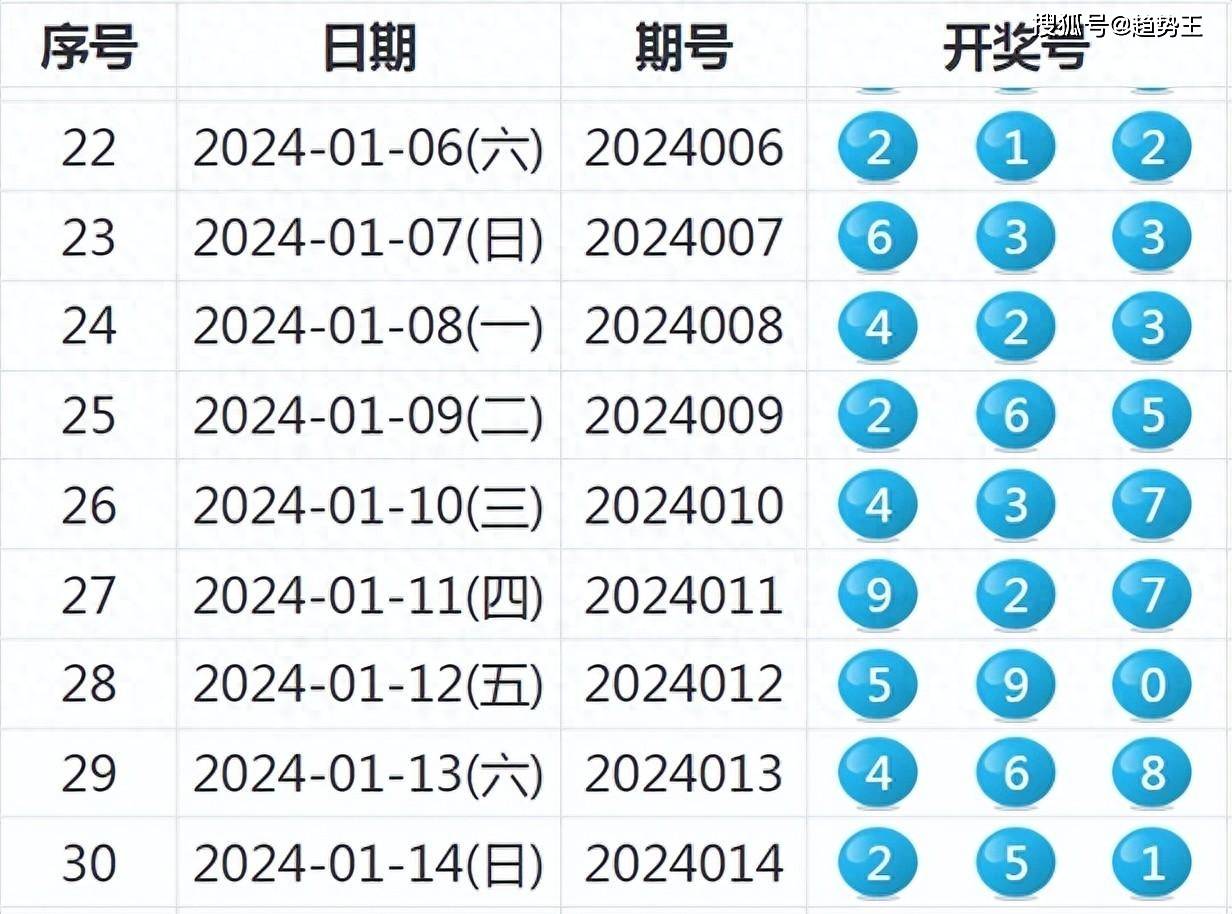 2024年新奥特开奖记录查询表，时代解答解释落实_zmc49.37.89