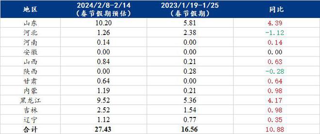 2024年澳门正版免费，构建解答解释落实_nzh87.53.19