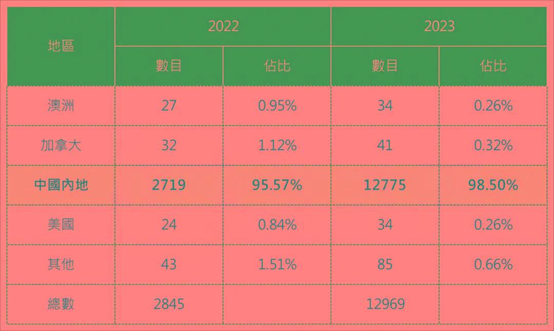 香港历史记录近15期查询表最新，专家解答解释落实_mh42.96.14