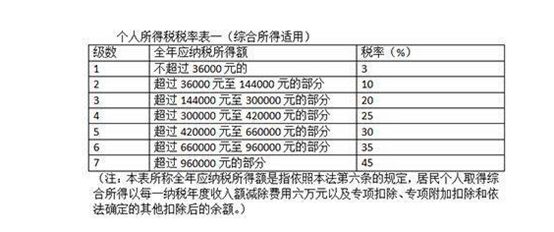 光芒四射 第5页