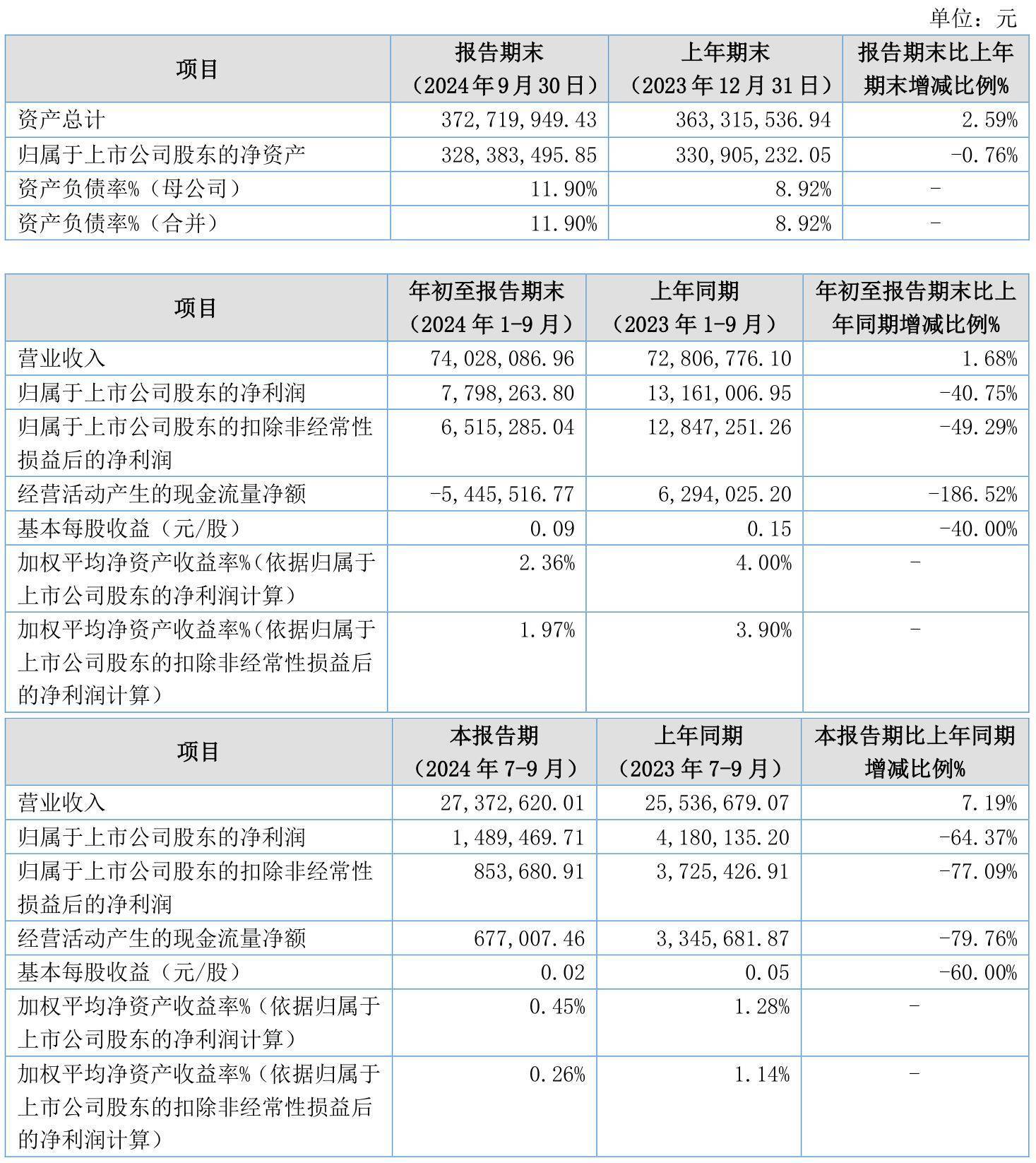 新澳门2024年资料大全管家婆，实时解答解释落实_3l779.64.64