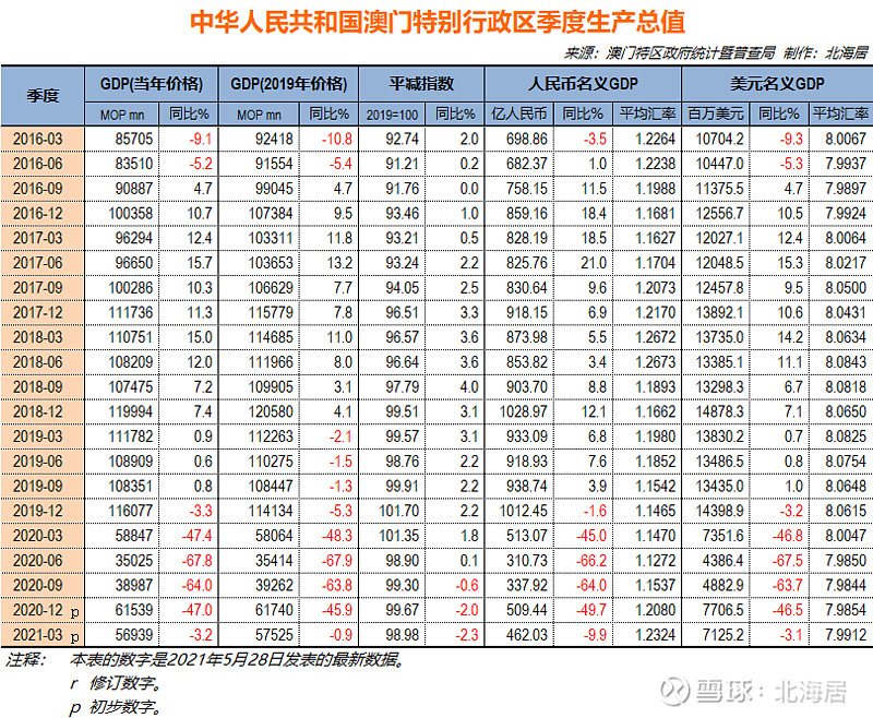 不负少年 第5页