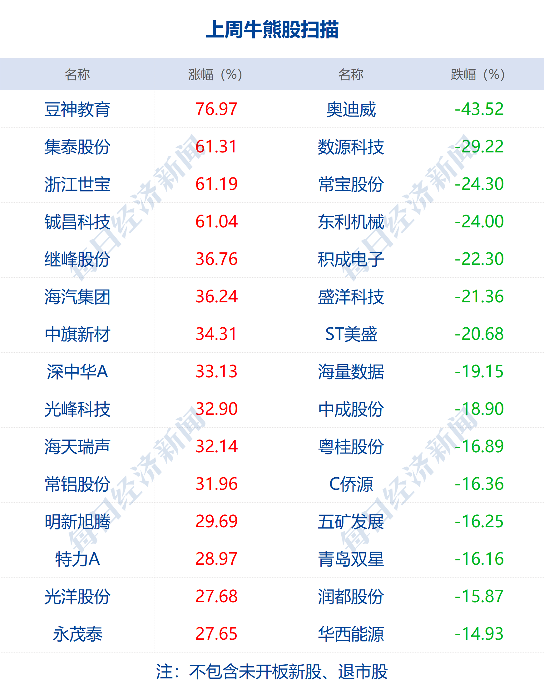 烈焰 第5页