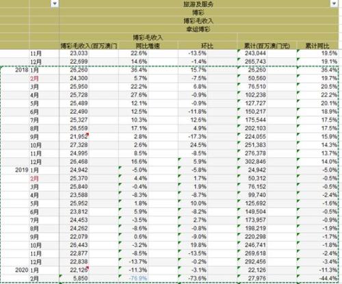 2024澳门天天开好彩大全53期，统计解答解释落实_ozc99.12.22