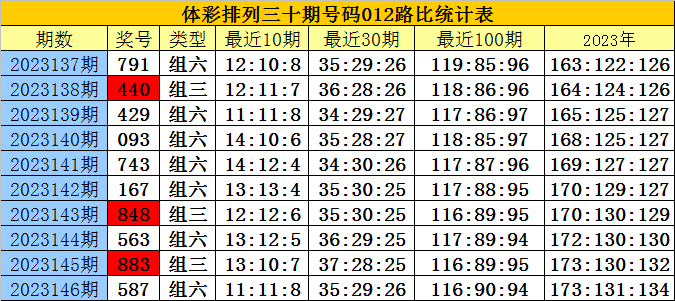 白小姐三肖三期必出一期开奖虎年，统计解答解释落实_87v33.98.68