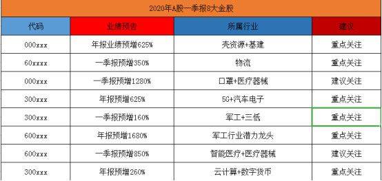 新澳门内部资料精准大全软件，统计解答解释落实_s022.00.16