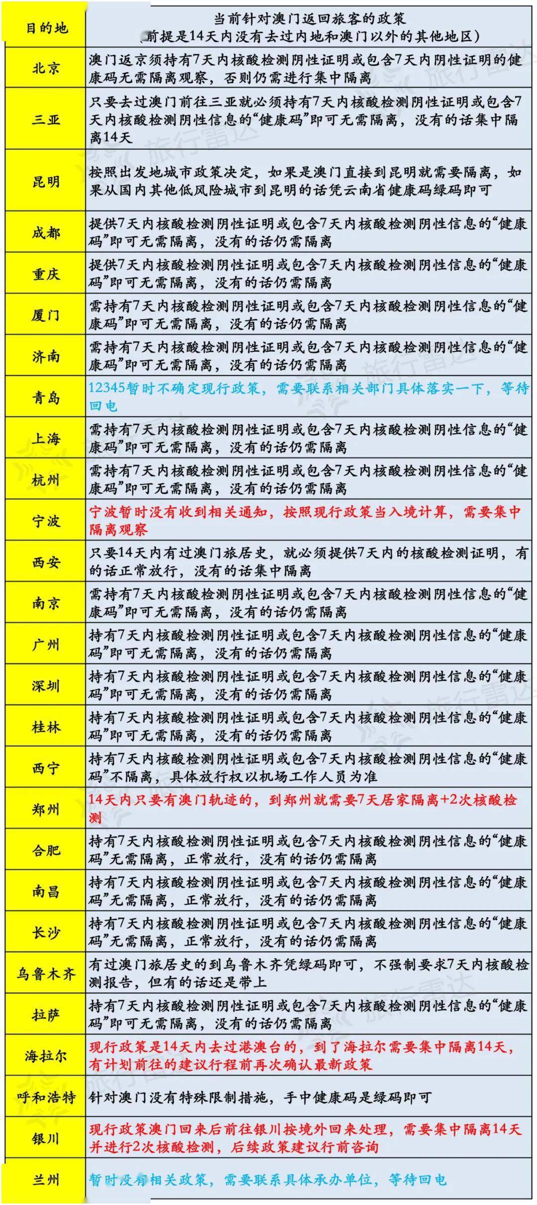 新澳天天开奖资料大全旅游攻略，定量解答解释落实_8q65.58.60