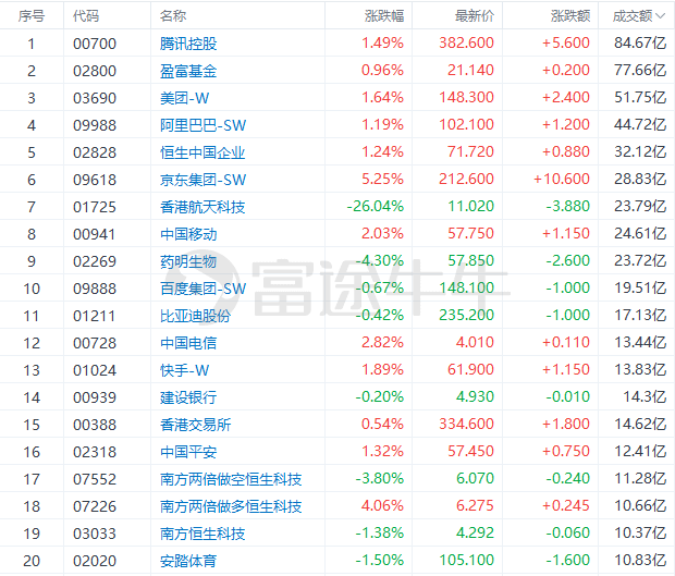 香港历史记录近15期查询表最新，统计解答解释落实_hh71.26.13