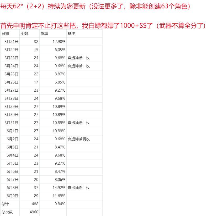 新澳天天开奖资料大全1052期，统计解答解释落实_zw25.61.53