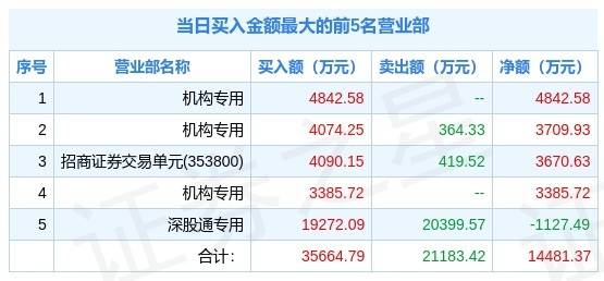 新澳天天开奖免费资料，构建解答解释落实_j7a40.97.29