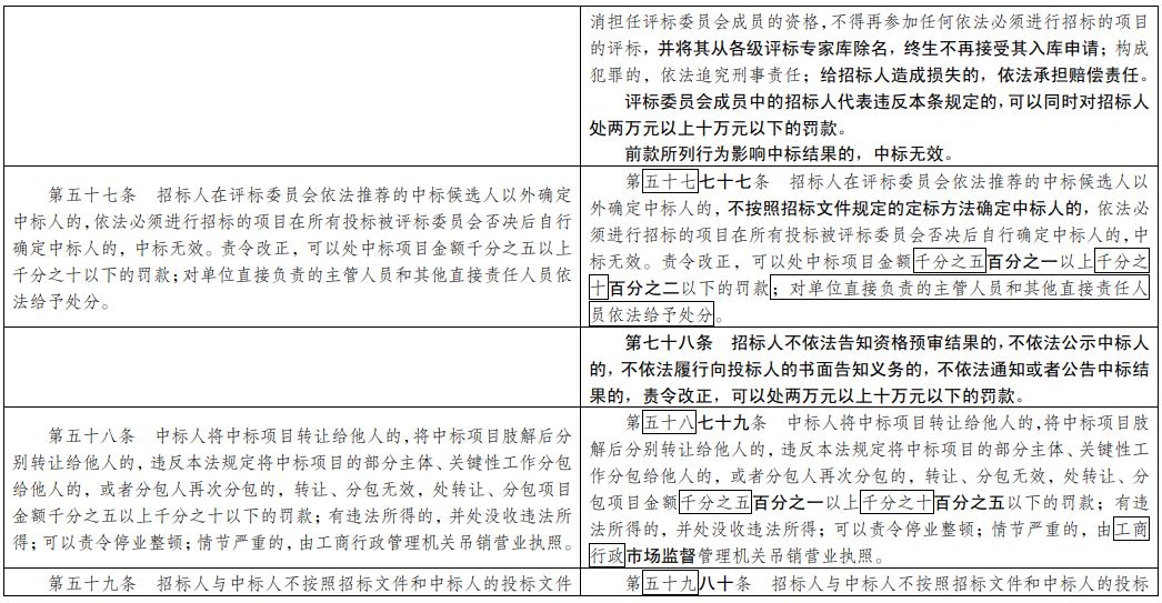 幽默搞怪 第4页