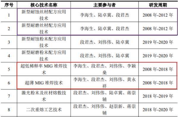 2024澳门今晚开特马开什么，构建解答解释落实_hmf61.36.94