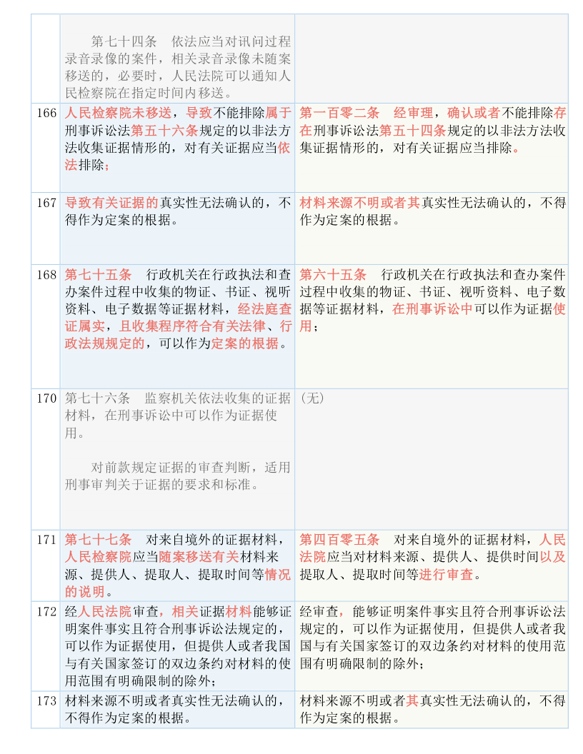 新澳门资料大全免费，前沿解答解释落实_wvf87.99.65