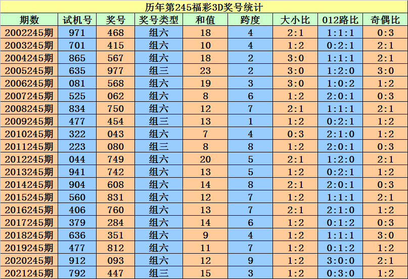 二四六香港资料期期准一，定量解答解释落实_4620.05.73