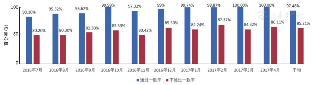 一肖一码100%中，统计解答解释落实_7661.07.46