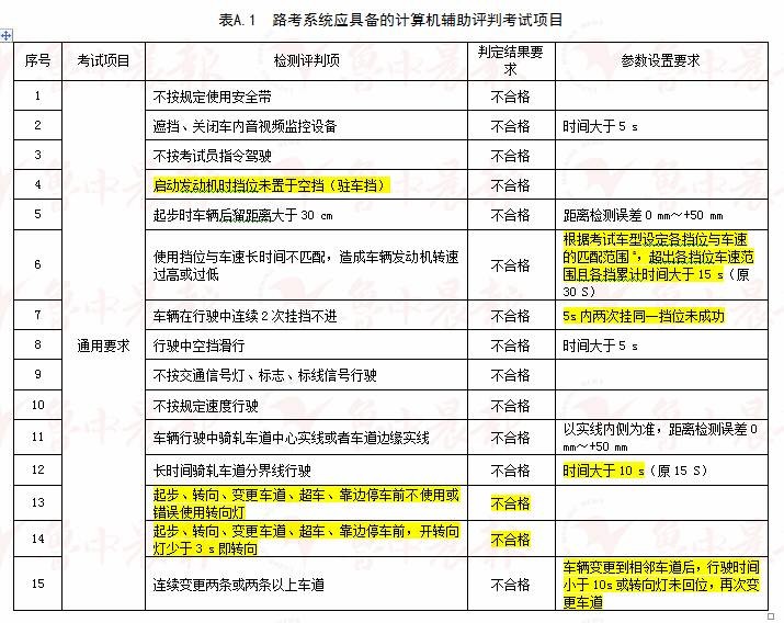 2024新奥精选免费资料，实时解答解释落实_2731.90.61