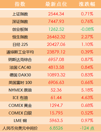 新澳天天开奖资料大全最新，前沿解答解释落实_5d64.23.52